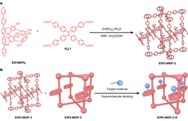 An unprecedented supramolecular docking strategy enables rapid structure-determination of long alkyl-chain compounds 2025.100721